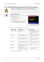 Предварительный просмотр 114 страницы SIGRIST ScrubberGuard 121290 Instruction Manual