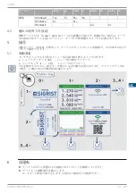 Предварительный просмотр 137 страницы SIGRIST TurBiScat 2 Ex Brief Instructions