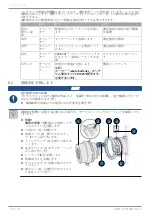 Предварительный просмотр 140 страницы SIGRIST TurBiScat 2 Ex Brief Instructions