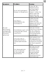 Предварительный просмотр 17 страницы SIGURO SGR-AD-R60 Series Translation Of The Operating Instructions