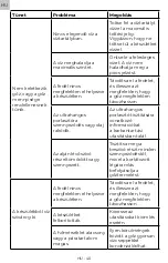 Предварительный просмотр 40 страницы SIGURO SGR-AD-R60 Series Translation Of The Operating Instructions