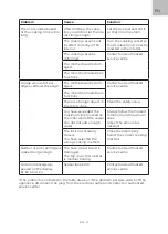 Preview for 11 page of SIGURO SGR-RC-R700B Translation Of The Operating Instructions