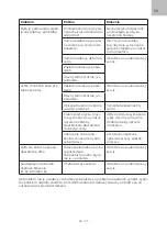 Preview for 37 page of SIGURO SGR-RC-R700B Translation Of The Operating Instructions