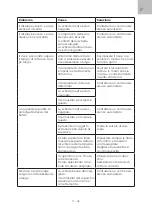 Preview for 63 page of SIGURO SGR-RC-R700B Translation Of The Operating Instructions