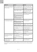 Preview for 72 page of SIGURO SGR-RC-R700B Translation Of The Operating Instructions