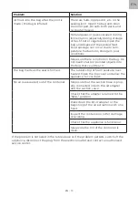 Предварительный просмотр 13 страницы SIGURO SGR-VS-T920SS Translation Of The Operating Instructions