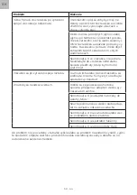 Предварительный просмотр 44 страницы SIGURO SGR-VS-T920SS Translation Of The Operating Instructions