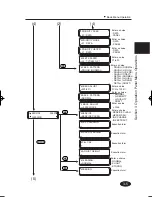 Preview for 109 page of SII IP-6600-01 User Manual