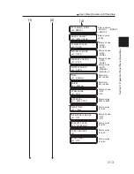 Предварительный просмотр 141 страницы SII IP-6900 User Manual