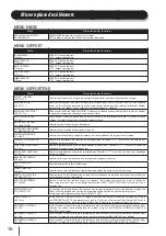 Предварительный просмотр 97 страницы SII IP-7700-02 Quick Reference Manual