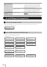 Предварительный просмотр 101 страницы SII IP-7700-02 Quick Reference Manual