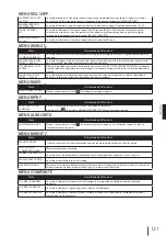 Предварительный просмотр 132 страницы SII IP-7700-02 Quick Reference Manual