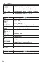 Предварительный просмотр 167 страницы SII IP-7700-02 Quick Reference Manual