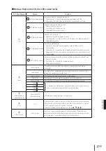 Предварительный просмотр 210 страницы SII IP-7700-02 Quick Reference Manual