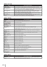 Предварительный просмотр 235 страницы SII IP-7700-02 Quick Reference Manual