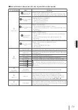 Предварительный просмотр 74 страницы SII IP-7700 Quick Reference Manual