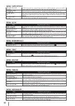 Предварительный просмотр 99 страницы SII IP-7700 Quick Reference Manual