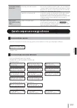 Preview for 136 page of SII IP-7700 Quick Reference Manual