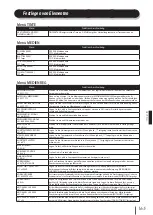 Предварительный просмотр 166 страницы SII IP-7700 Quick Reference Manual