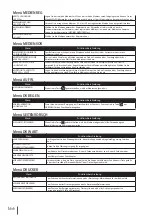 Предварительный просмотр 167 страницы SII IP-7700 Quick Reference Manual