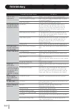 Предварительный просмотр 169 страницы SII IP-7700 Quick Reference Manual