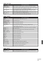 Preview for 236 page of SII IP-7700 Quick Reference Manual