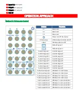 Предварительный просмотр 7 страницы SIIG AV-GM0903-S1 User Manual