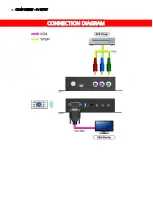 Предварительный просмотр 6 страницы SIIG CV-009S Manual