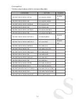 Предварительный просмотр 12 страницы SIIG HDMI 2.0 4K HDR User Manual