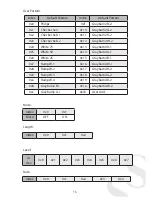 Предварительный просмотр 15 страницы SIIG HDMI 2.0 4K HDR User Manual