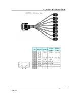 Preview for 25 page of SIIG PCI Express Serial Cards User Manual