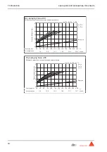 Preview for 272 page of SIKA Aliva 257 Top User Manual