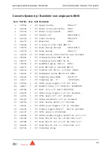 Preview for 307 page of SIKA Aliva 257 Top User Manual