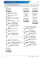 Preview for 18 page of SIKA FMP1 Operating Manual