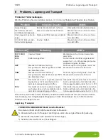 Preview for 23 page of SIKA FMP1 Operating Manual