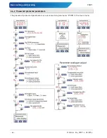 Preview for 46 page of SIKA FMP1 Operating Manual