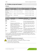 Preview for 51 page of SIKA FMP1 Operating Manual