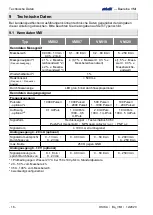 Preview for 16 page of SIKA induQ VMI 02 Operating Manual