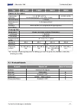 Preview for 17 page of SIKA induQ VMI 02 Operating Manual