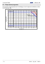 Preview for 18 page of SIKA induQ VMI 02 Operating Manual