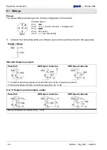 Preview for 32 page of SIKA induQ VMI 02 Operating Manual