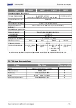 Preview for 57 page of SIKA induQ VMI 02 Operating Manual