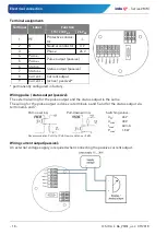 Preview for 18 page of SIKA Induq VMM Series Operating Manual