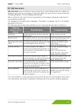 Preview for 47 page of SIKA Induq VMM Series Operating Manual