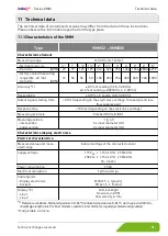 Preview for 51 page of SIKA Induq VMM Series Operating Manual