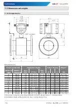 Preview for 54 page of SIKA Induq VMM Series Operating Manual