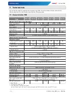 Preview for 14 page of SIKA induQ VMZ 030 Operating Manual