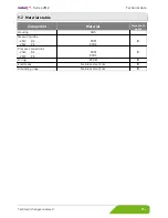 Preview for 15 page of SIKA induQ VMZ 030 Operating Manual