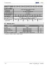 Предварительный просмотр 16 страницы SIKA induQ VMZ.2 Series Operating Manual