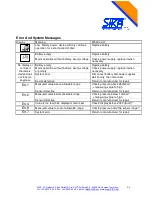 Preview for 5 page of SIKA MH3160-07 User Manual